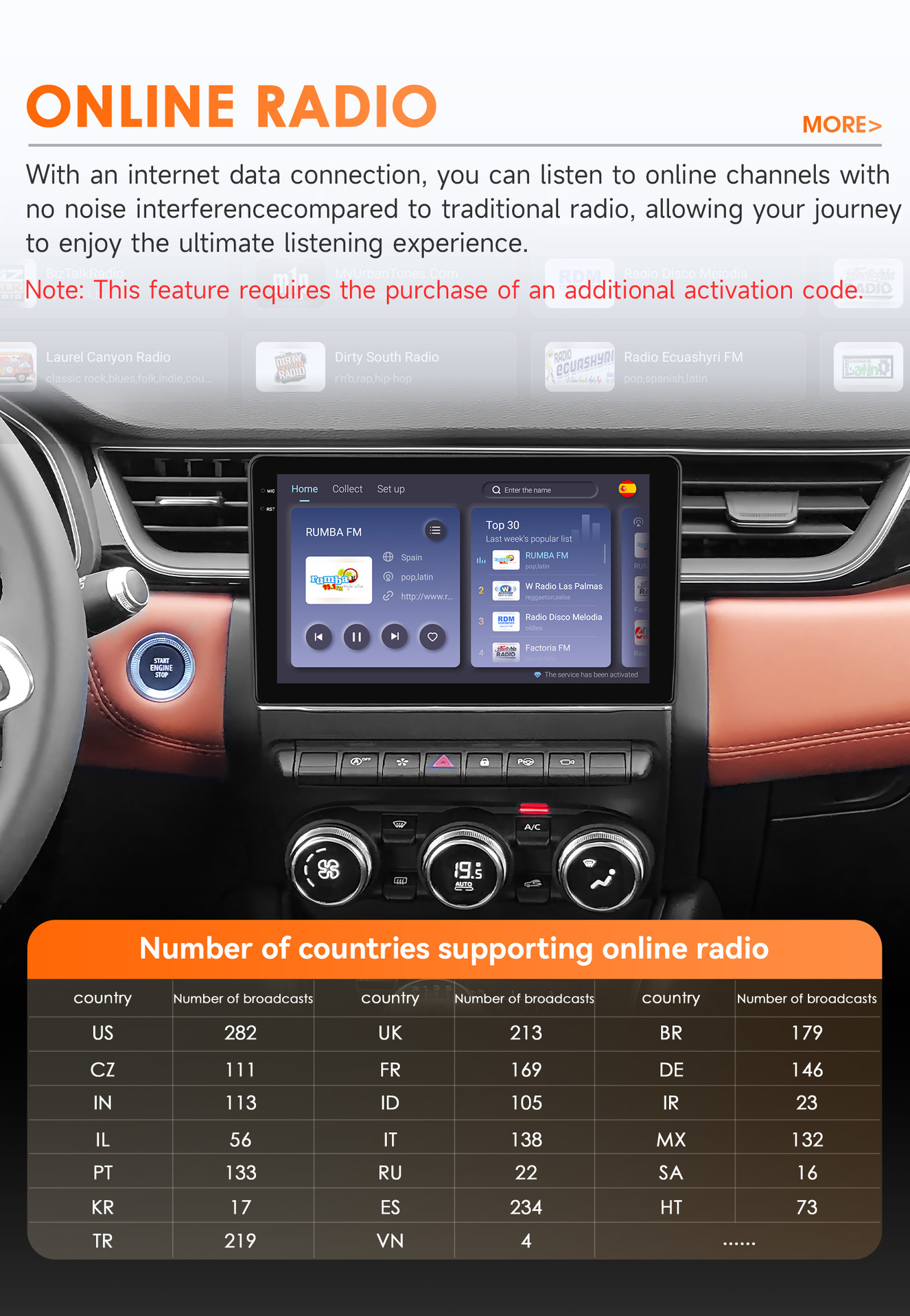 Suitable for Renault Clio 5th generation (2019-2021) Android GPS car navigation with wireless CarPlay