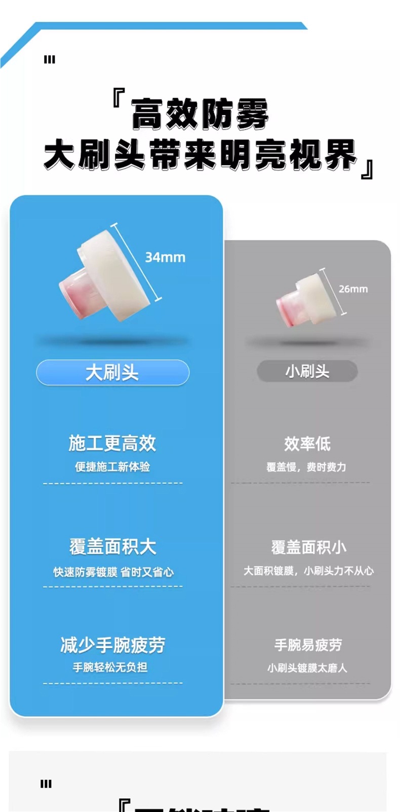 Baoneng Anti-Fog Agent Car Windshield Anti-Fog Spray for Tricycle Rearview Mirrors, Motorcycle Helmets, and Eyeglasses Lenses, Defogging Coating