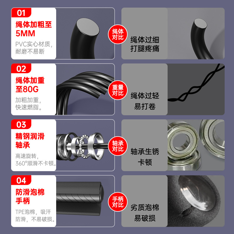 特歩の規格品の縄跳びは脂のフィットネスの運動用品を燃やします。|undefined
