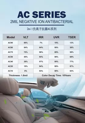 Car Film, Explosion-Proof Insulation Film, Automotive Film - 152m30m-ac-2mil-negative-ion-antibacterial
