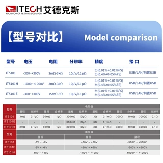 ITECH艾德克斯IT5101/IT5101E铅酸镍氢燃料锂电池内阻测试仪