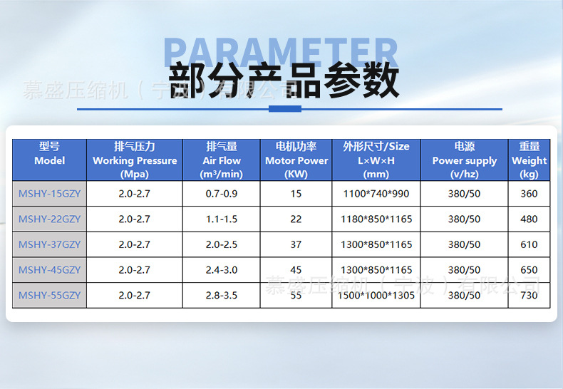 Customized medium-pressure screw compressor 20bar factory-fixed permanent magnet variable frequency screw air compressor industrial grade