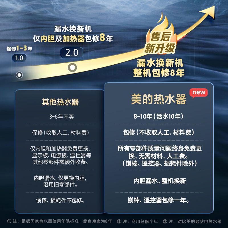 美的电热水器家用出水断电洗澡省电60L80升免换镁棒变频速热F4F6