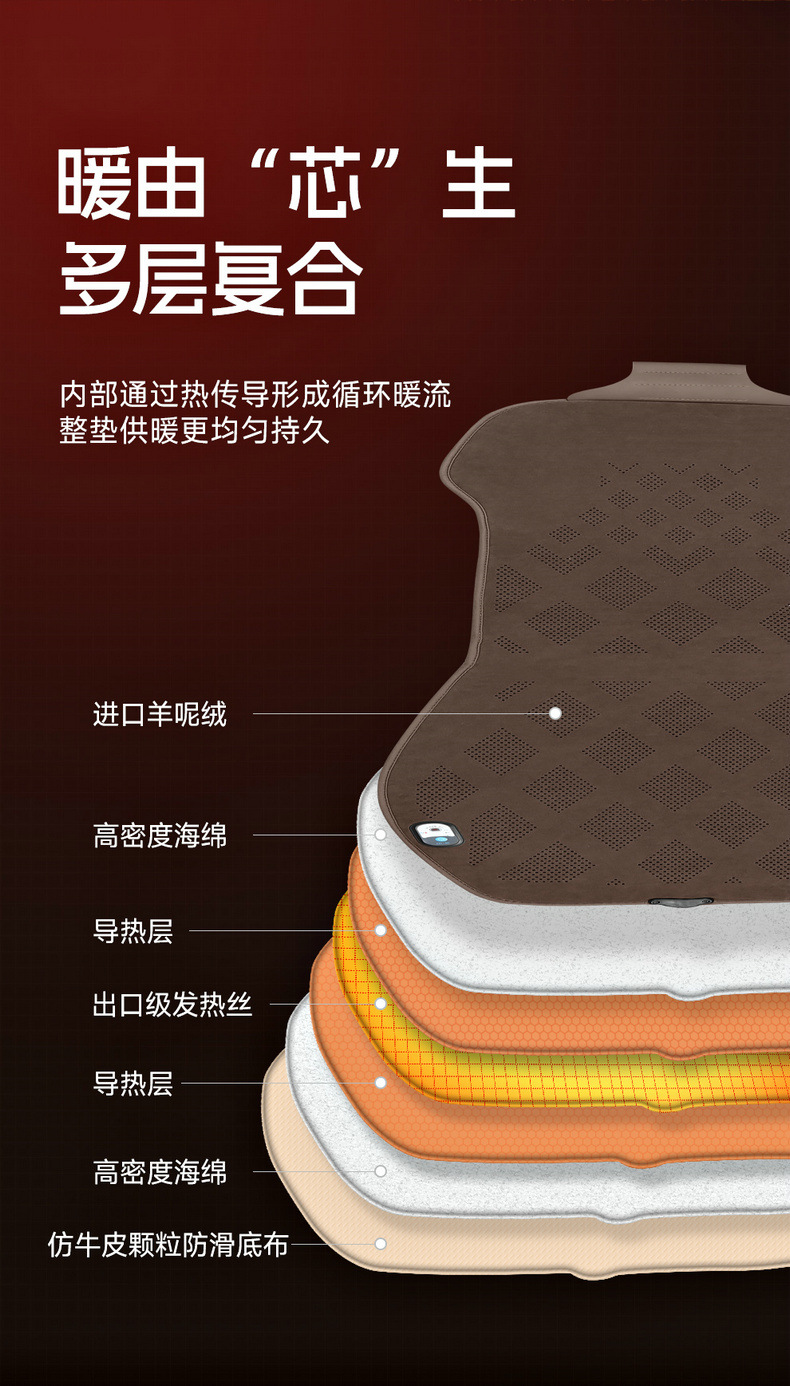 Car Heated Cushion Winter Car Warm Seat Fast Heating Electric Heating Plush Monolithic Cushion Cross-border Shipping