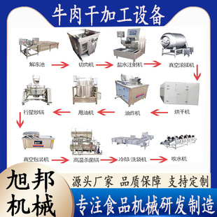 ��ըţ��ɼӹ�ȫ���O�� �L�������a�� ���������u��������C��