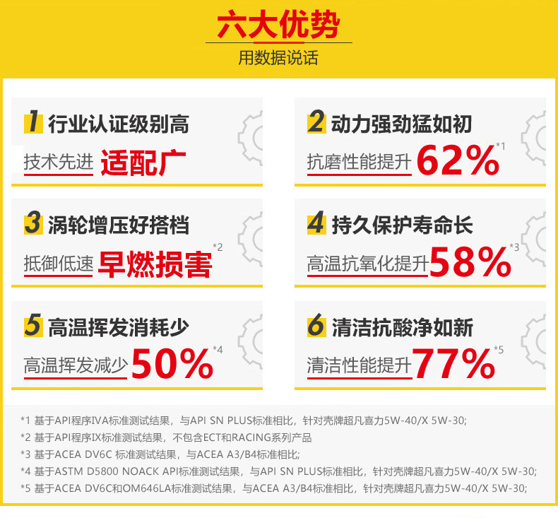 Shell Helix Ultra 0W-20 4L Api Sp Gray Shell Radiant Edition Natural Gas Fully Synthetic Motor Oil Other