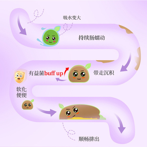 Prun juice prebiotic fiber drink concentrated prun juice, various dietary fibers, fruit and vegetable juice, factory wholesale