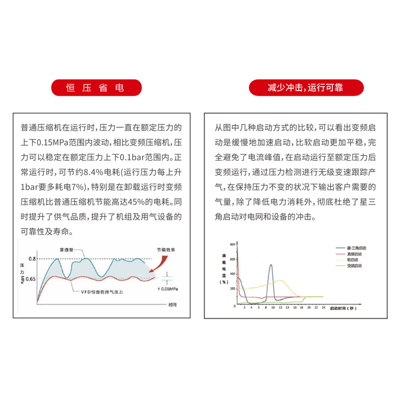 China's Crrc Variable Frequency Energy-Saving Screw Air Compressor Air Compressor Silent Low Energy Consumption Permanent Magnet Series Air Compressor