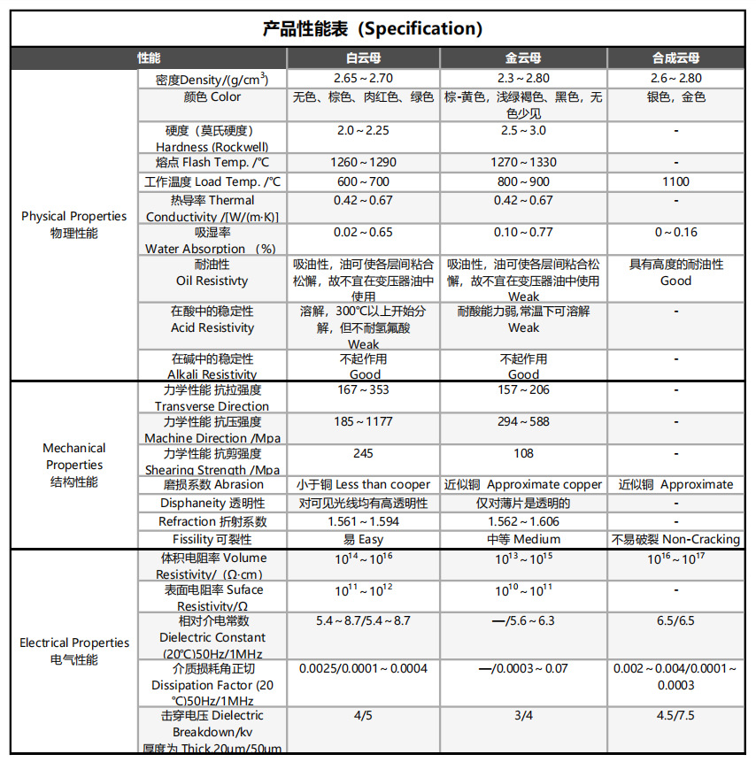 合成云母片绝缘隔热云母垫片电器卷发棒防火耐高温云母垫圈定 制