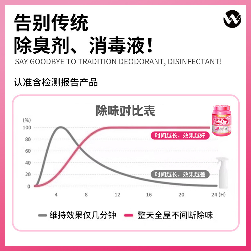 世界科研宠物除味魔盒室内除臭去味去霉味狗猫去尿骚味净异味魔盒|undefined