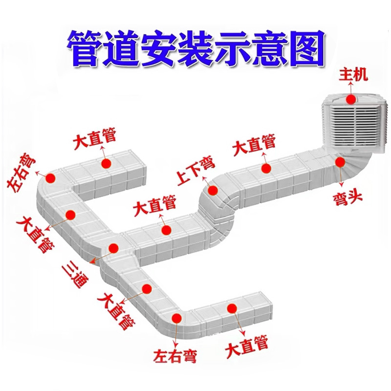 j8弯头室内变水冷空调塑料弯径直三通工业冷风机管通风管道左右g3