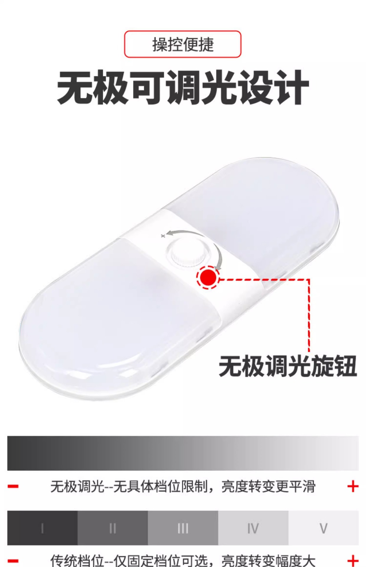 Car, Truck, and Bus Roof Light 12V/24V Universal Rv Led Roof Light Three-Color Cabin Light Super Bright Reading Light