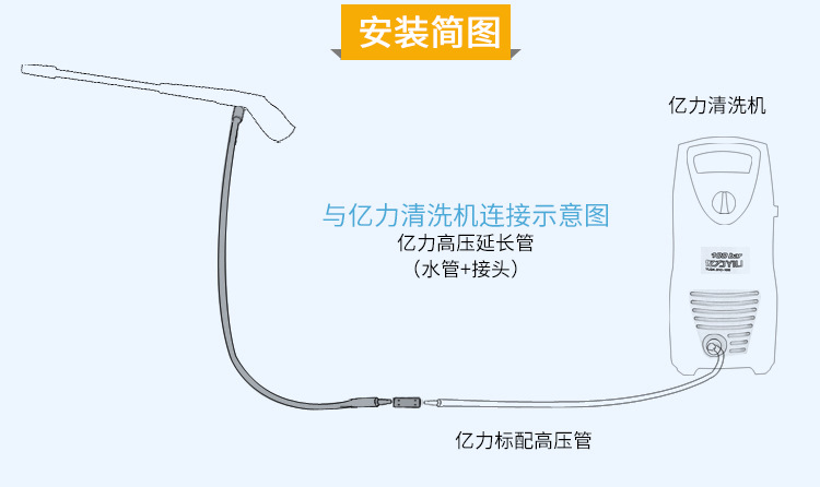 Yili car washer high pressure outlet pipe extension pipe fittings water pump 10 meters 4 series 5 series steel wire original water pipe