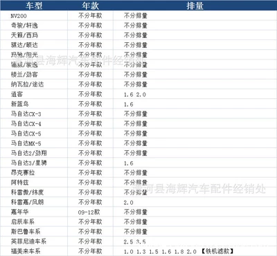 Applicable to t70 d50 Teana Oil filter