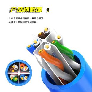J8 through 58 Dual-Core T68 Amp Fast Category 6 Ethernet Cable Twisted Pair 0 Pure Copper 300 Network Cable Ca Thousand G3
