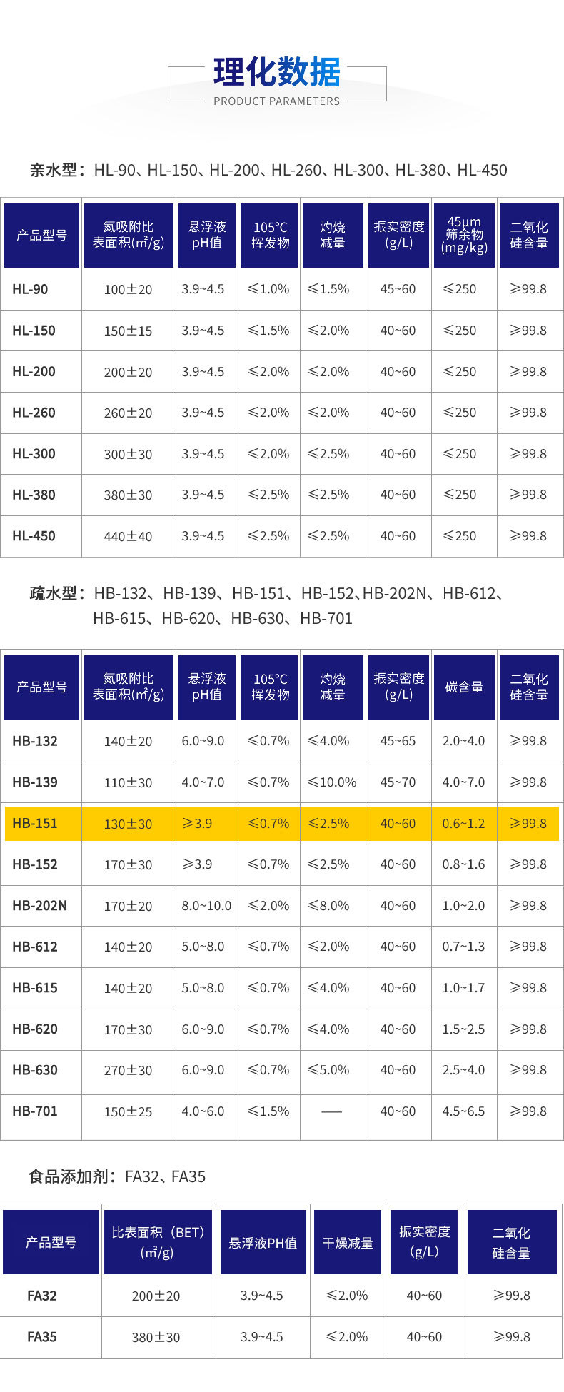 理化數據-HB-151.jpg