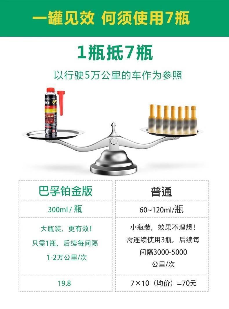 Bafu Three-Way Catalytic Converter Deep Carbon Deposit Removal Engine Internal Non-Dismantle Purification Throttle Body Car Cleaning Agent