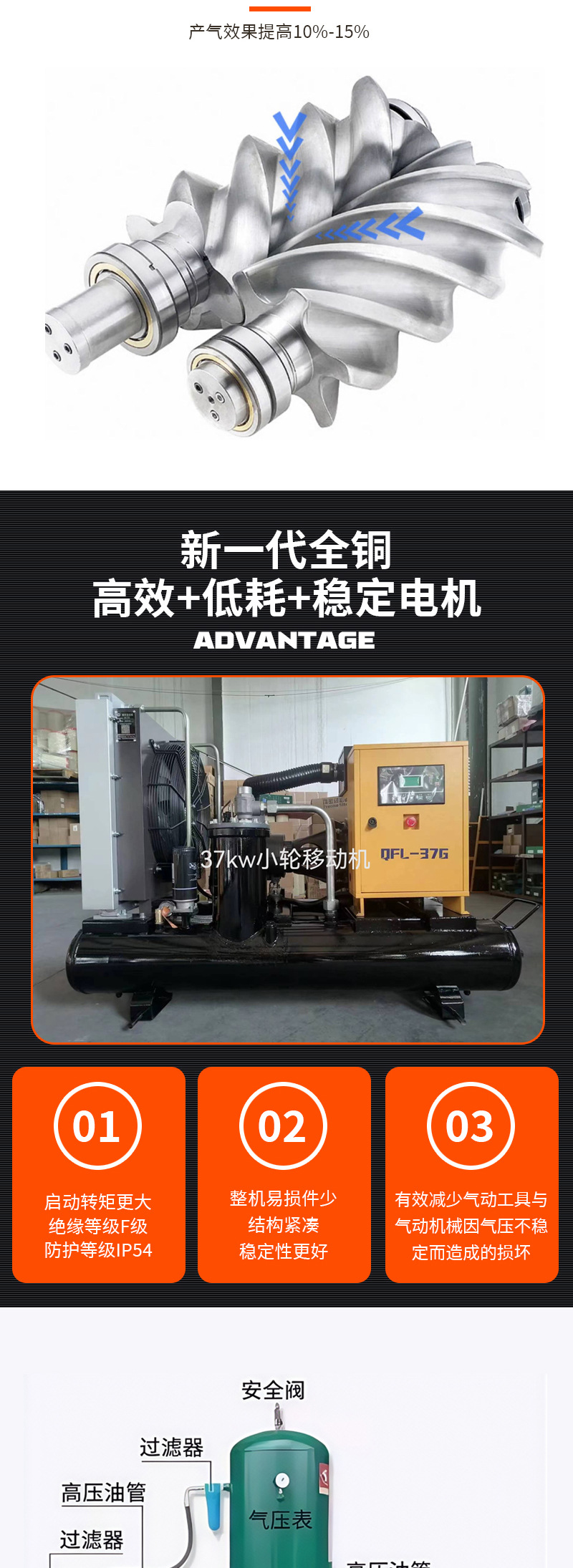 Screw air compressor permanent magnet frequency conversion mute energy saving air pump air compressor laser cutting professional air compressor