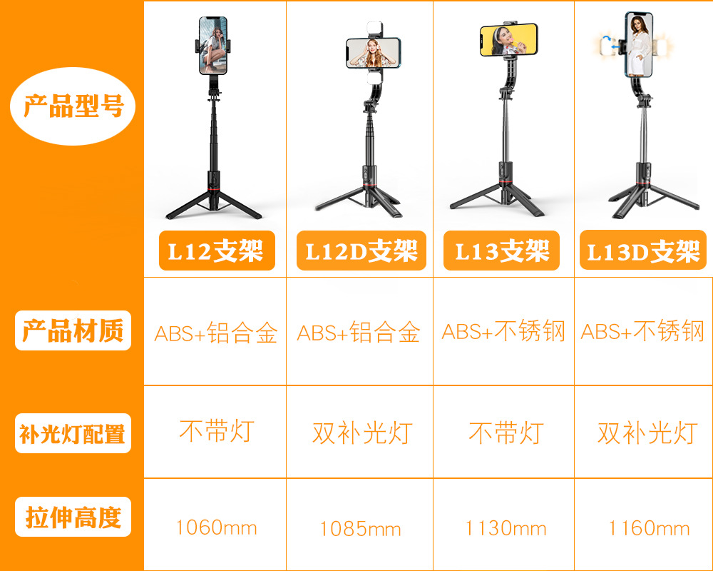 L12D蓝牙自拍杆批发配件桌面直播铝合金手机支架落地三脚架补光灯详情1