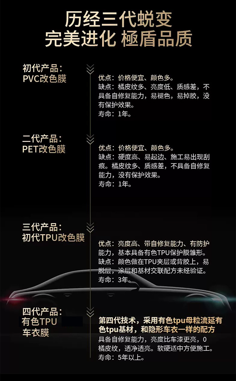 Factory wholesale colorful car wraps, crystal piano black, Alexander silver, full car film, whole roll car TPU color change film