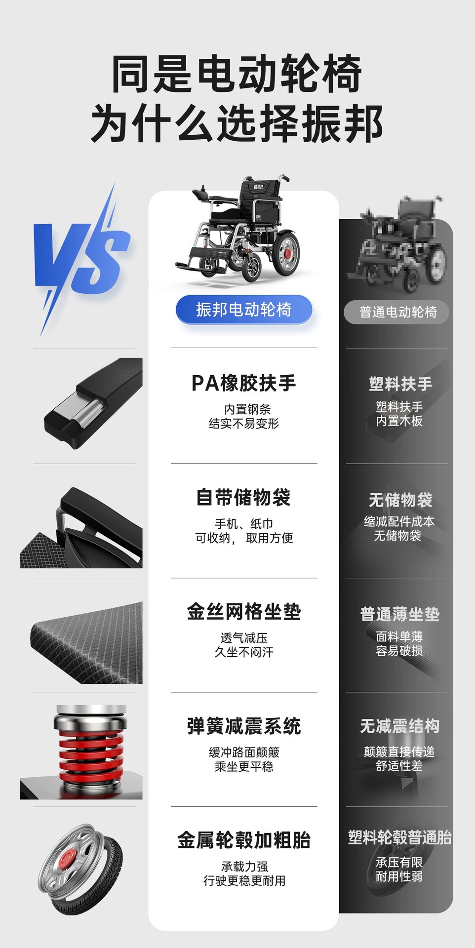 Smart, fully automatic electric wheelchair designed for the elderly, foldable and lightweight, a four-wheeled mobility aid for seniors and people with disabilities