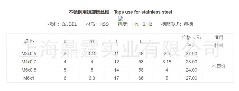 �Ϻ��о߳���Ȧ�� ����ȫĥ��������˿׶  HSS-E