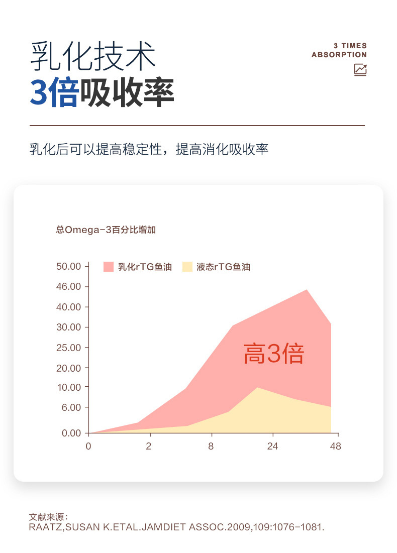 宠物营养补充剂_11