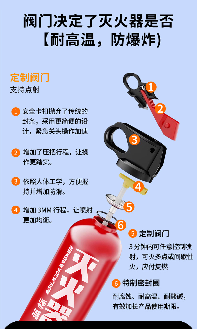 车用灭火器私家车