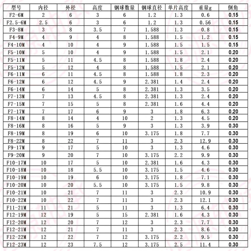 F系列规格_Sheet1(1)_副本