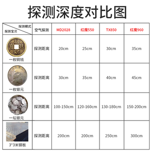 Sky Patrol Metal Detector High Precision Small Outdoor Treasure Exploration Instrument Handheld Underground Treasure Hunter Visual