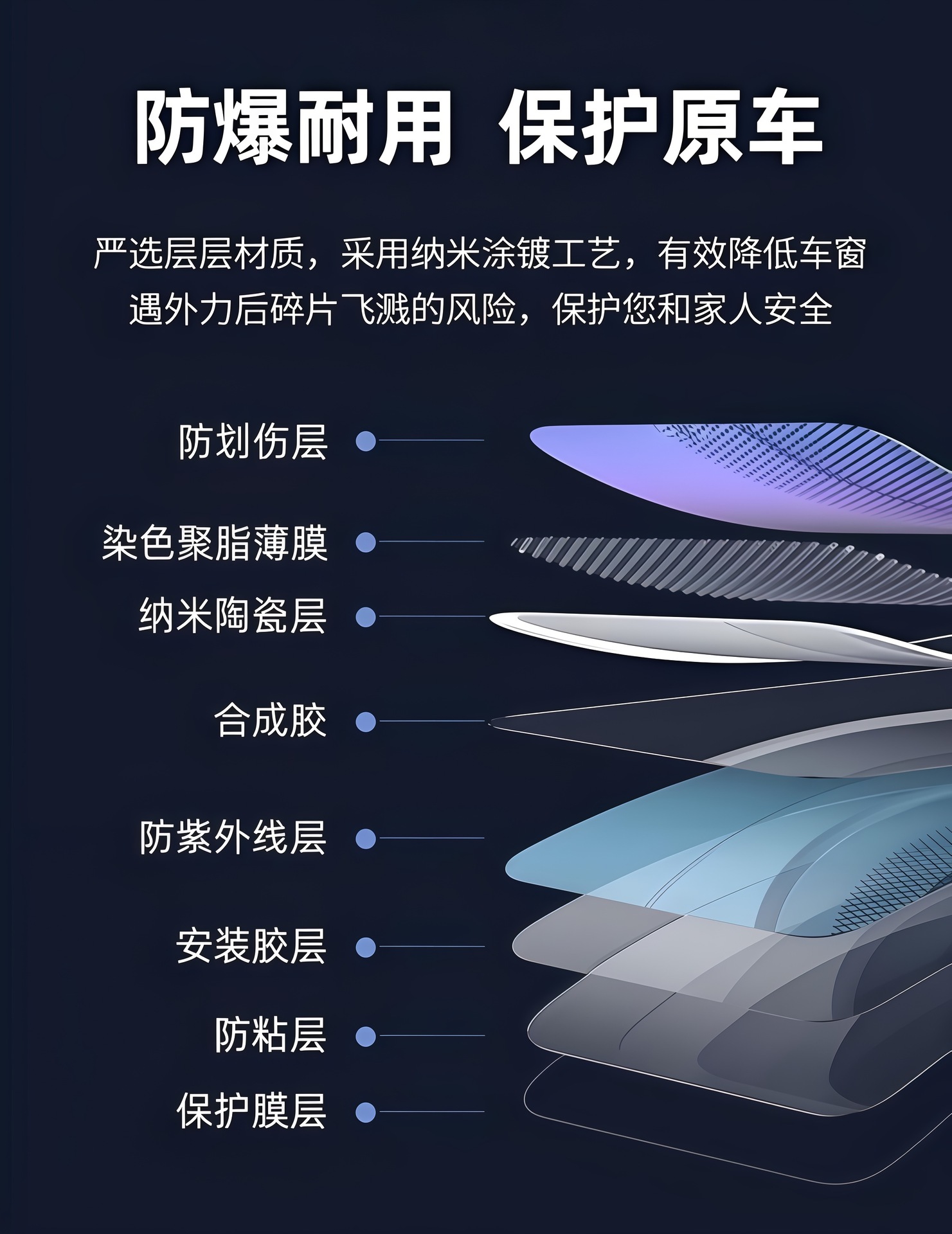 Royal Purple Car Heat Insulation Film Ghost Red Dazzling Color Car Window Film Front Windshield Anti-Explosion Sun Protection Privacy Full Car Glass Film