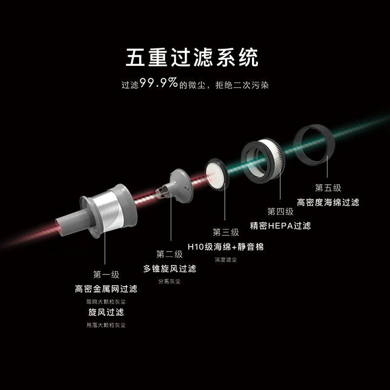 Hygienic vacuum cleaner for home use