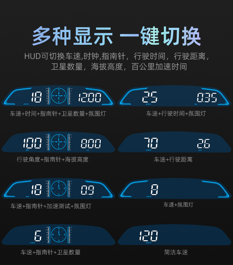 GPS抬头显示器