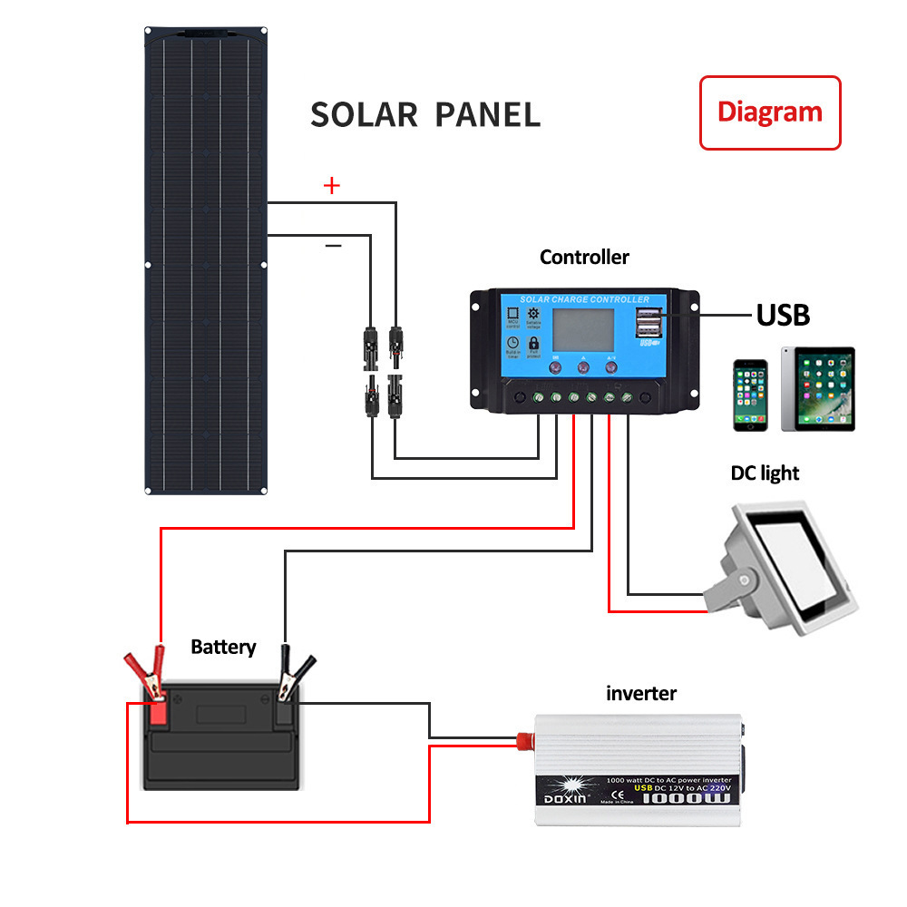 Panel solar de silicio monocristalino de 50W - placa flexible ETFE / PET placa de carga de yate de RV ligera y eficiente
