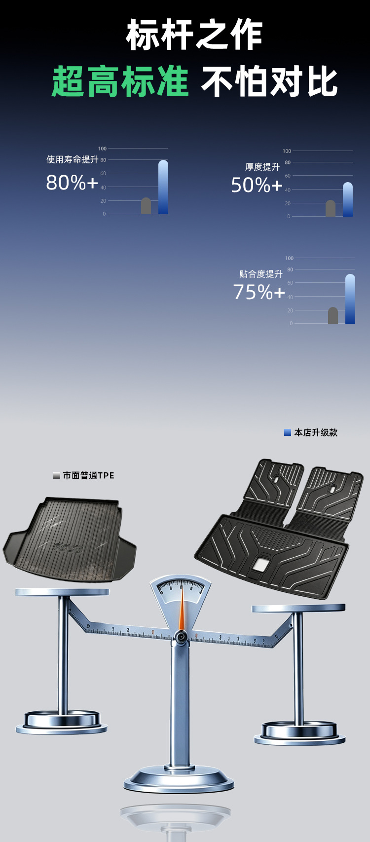 Suitable for Leapmotor A10 trunk mat, 2026 model, full coverage, specialized TPE integrated trunk mat, 26 modified decoration