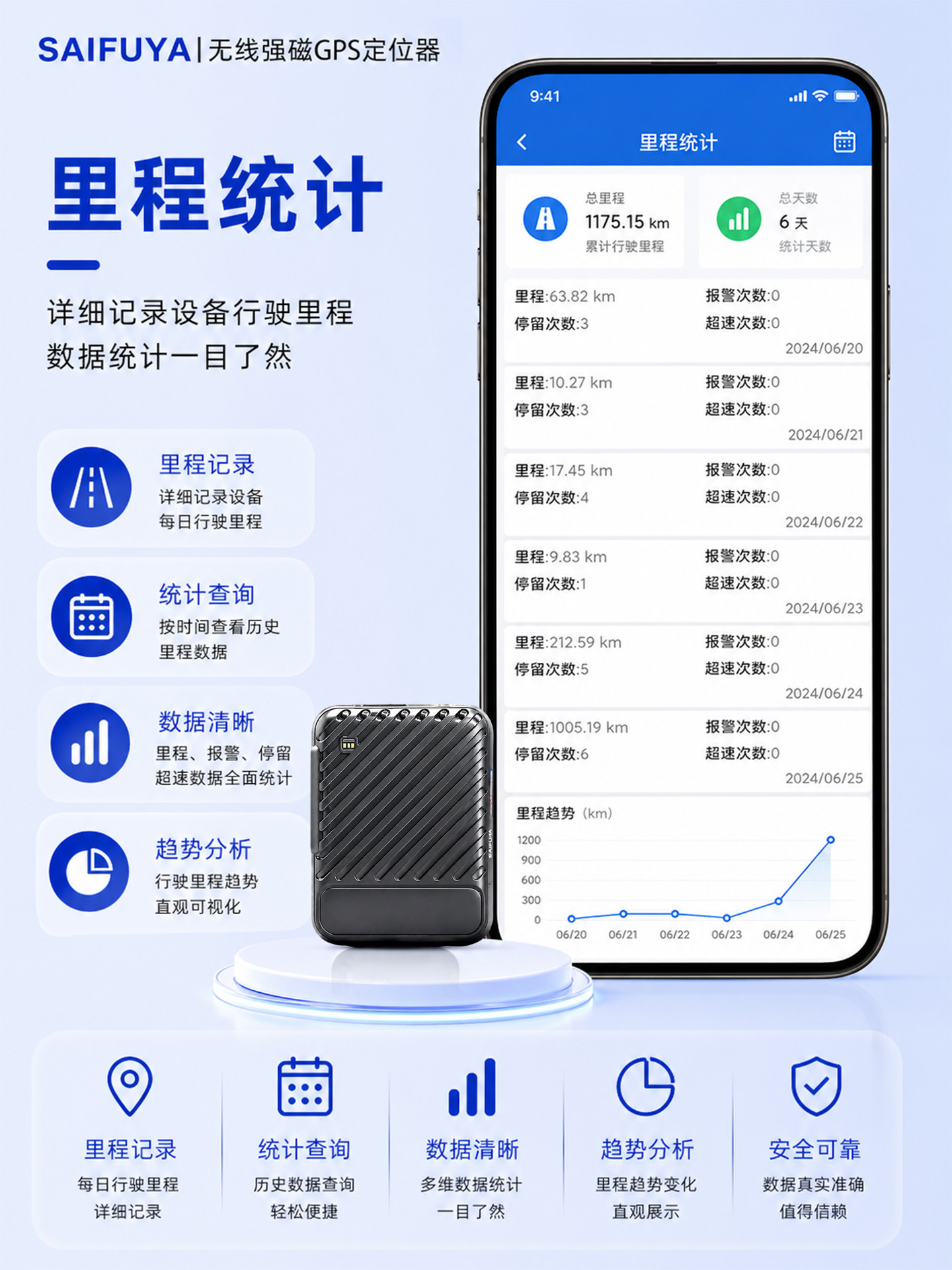 Yunzhixing 4G Wireless Beidou GPS Locator for Overseas Vehicles, Anti-Loss Device for Cars and Motorcycles, Rechargeable, Strong Magnetic Positioning
