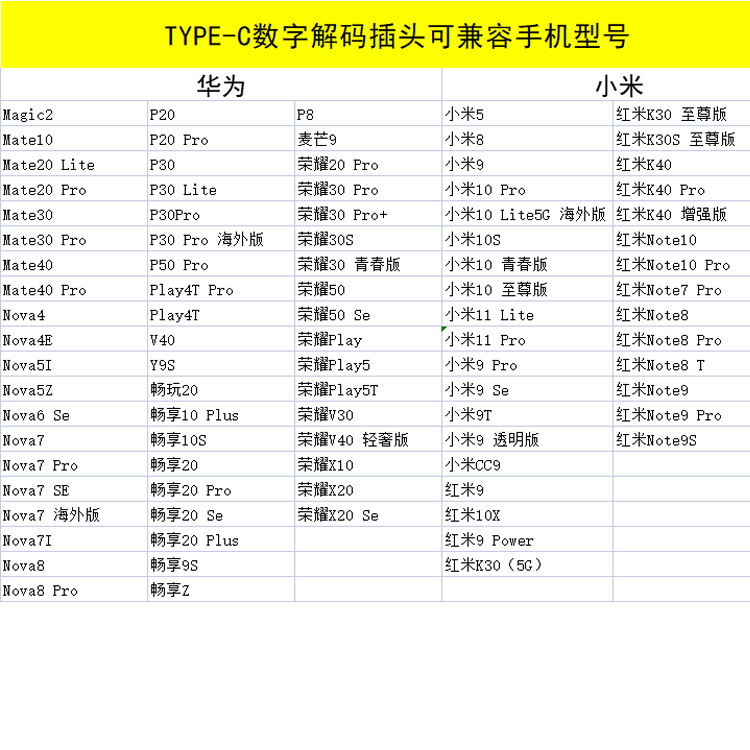 TPC数字兼容型号1