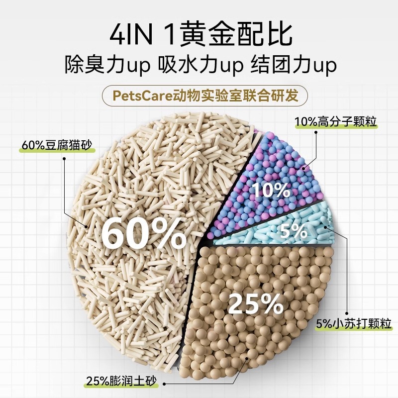 Potente desodorización para mascotas, arena mixta, pomelo fragante, té verde, tofu, arena para gatos, arena para gatos, arena para gatos, tofu para gatos, arena para gatos