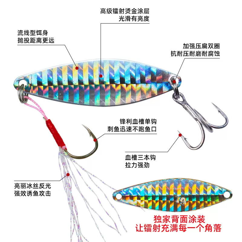 乐鑫路亚饵闪一闪镭射金属亮片远投全泳层淡水翘嘴鲈鱼鳡鱼假饵
