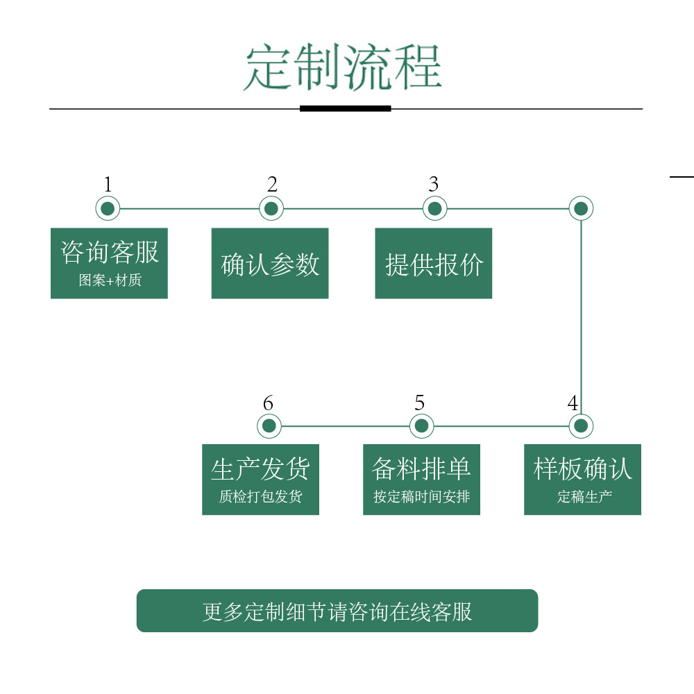 定制流程-01