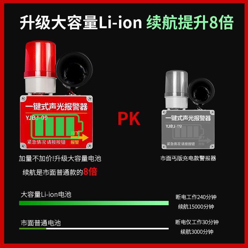 一键声光报警器工业厂房手动火灾逃生按钮无线联动响铃警报装置|undefined