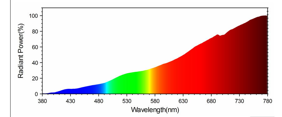 3030̫��������Ƭ����������������380-780nm��׼����led��Դ