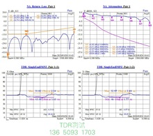 TDR测试仪E5071C网络分析仪特性阻抗差分延迟损耗插耗驻波租售