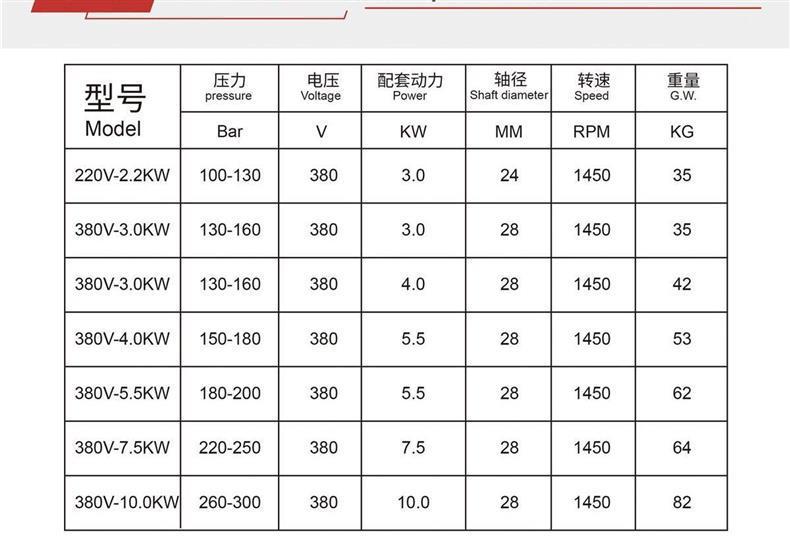 [High Flow Design] High-Pressure Car Washing Machine Pump Head Two-Phase Three-Phase All-Copper Enameled Wire Sensor Level 2 Level 4 National Standard