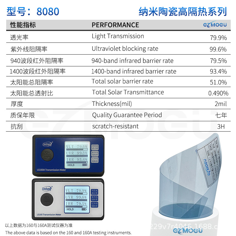 모델 8080