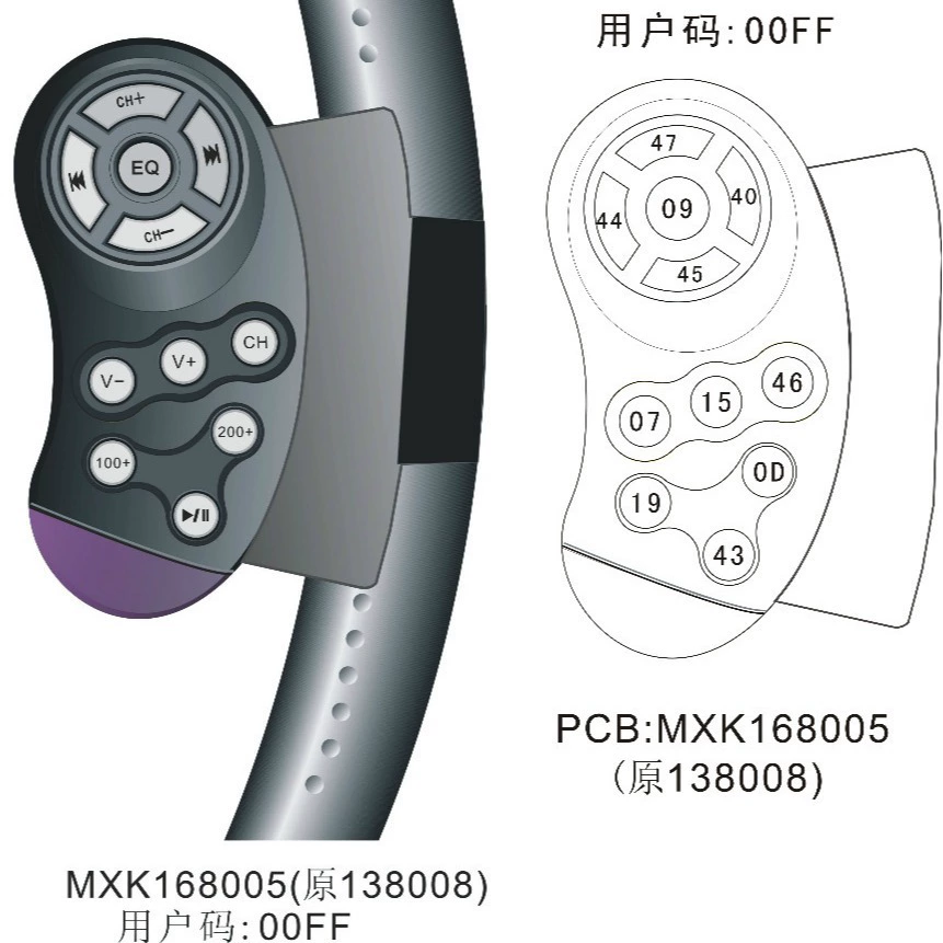 Remote control, steering wheel, science and technology