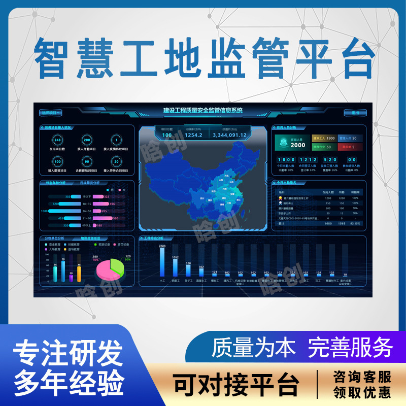 Smart Site Solution Internet Visualization Overall Construction Internet of Things Digital Site Monitor