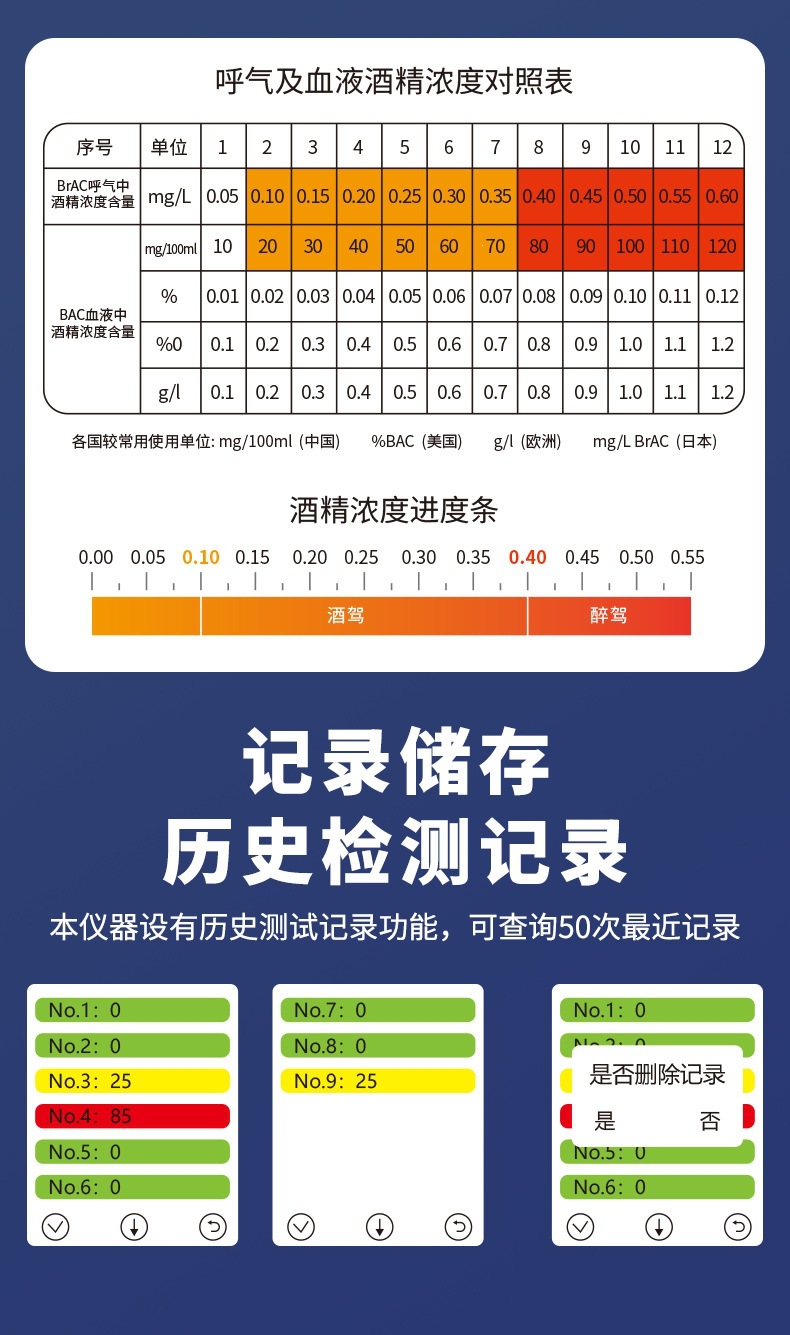 Directly from the manufacturer, high-precision portable breathalyzer with mouthpiece for alcohol testing and drunk driving detection