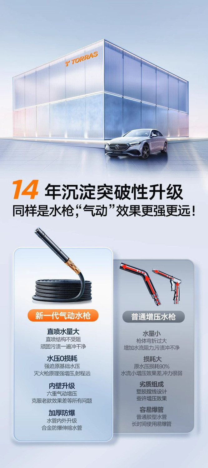L5U Touras Car Wash Household Water Gun High Pressure Strong Pressurization Household Water Pipe Faucet Wash Floor