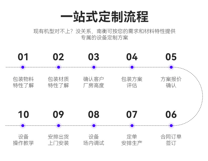 单秤颗粒包装机详情模板_14